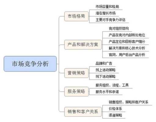 关键词竞争度怎么看（关键词竞争度怎么看出来）