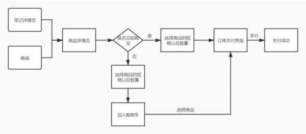 购买域名的流程（购买域名可以使用哪种途径）