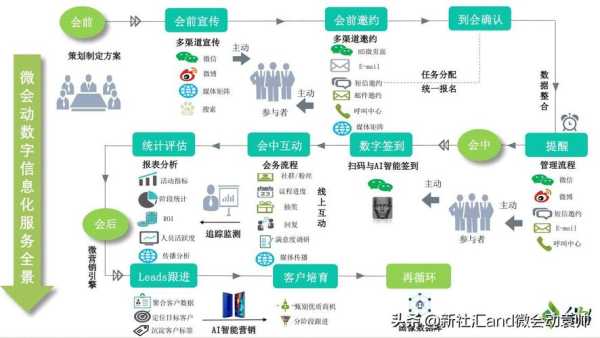 网站搜索引擎优化的步骤（网站搜索引擎优化案例）