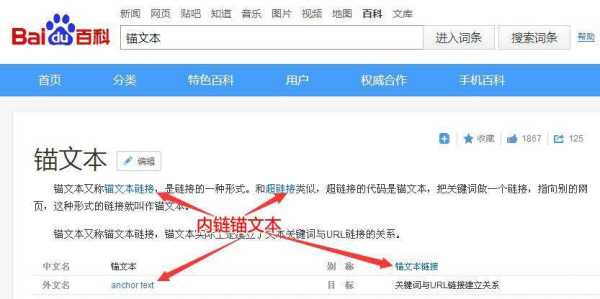 锚文字链接（锚文本什么意思）