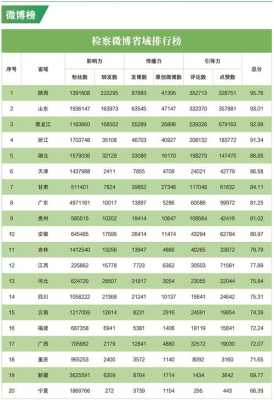 福州优化网站排名（福州网页搜索排名提升）