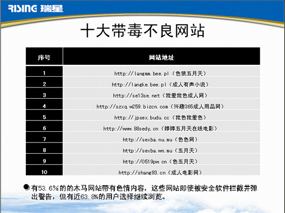 网站为什么会被黑客攻击（网站被黑是哪几种原因）