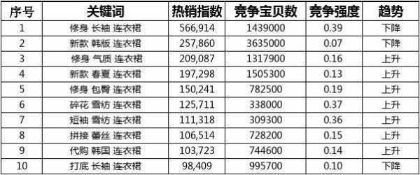 关键词竞争力（关键词竞争强度）