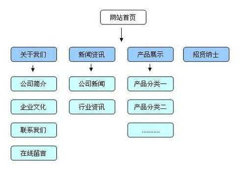 企业网站关键词排名优化怎么做?（企业网站关键词排名优化怎么做出来的）