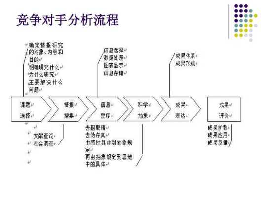 关键词竞争程度分析（关键词竞争程度分析的方法）