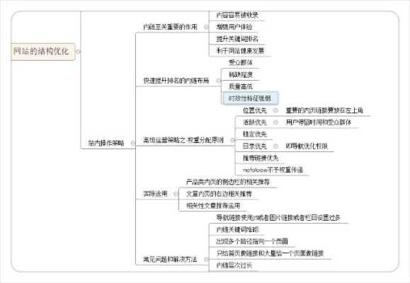 网站seo内链优化的4个方法技巧（网站seo内链优化的4个方法技巧是什么）