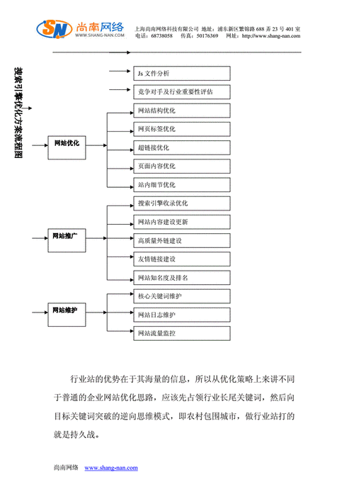 网站优化方案seo（网站优化方案的策划书模板）