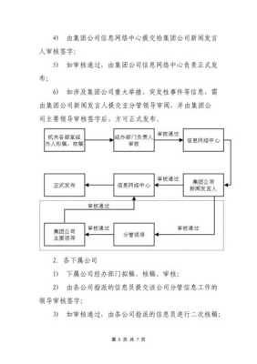 网站内容审核制度（网站审核时间是什么意思）