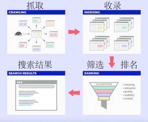 如何做网站搜索引擎优化（网页搜索引擎优化如何实施）