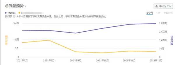 网站流量下降的主要原因（为什么最近网站流量下降）