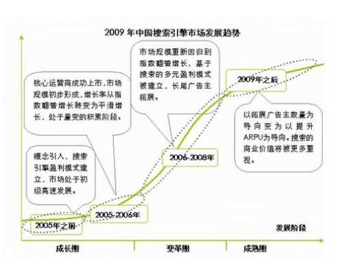 移动端seo的发展趋势（移动端seo的发展趋势分析）