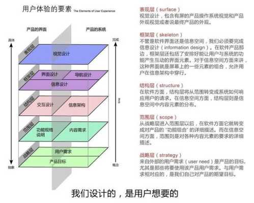 网站结构怎么优化能够提升用户体验?（网站结构优化的方法有哪些?）