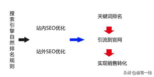 新站如何通过网站seo优化获取流量?（seo新站怎么优化）