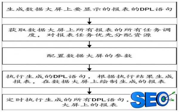 页面上影响网站排名的因素（影响页面性能的因素）