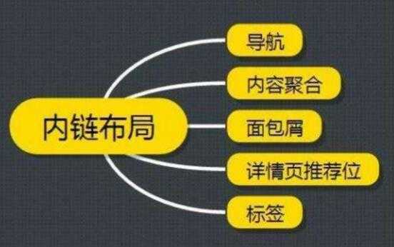 网站内链是什么（网站内链是什么意思）