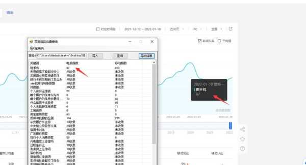 百度关键词指数查询工具（百度关键词指数批量查询）