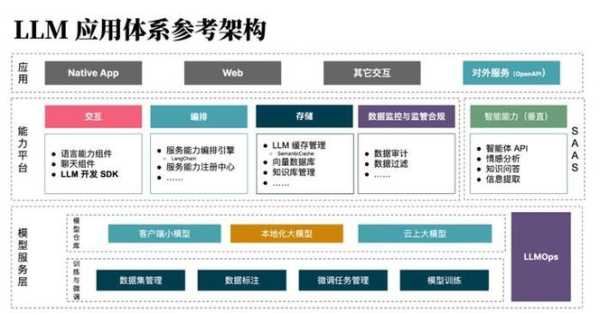 大型网站在架构上应当考虑哪些问题（大型网站在架构上应当考虑哪些问题呢）