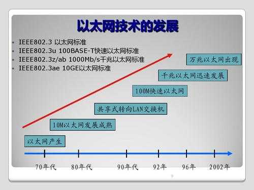 服务器哪些方面会对网络影响（服务器在网络中的地位和作用）