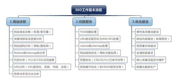 初学seo步骤和环节（seo新手教程）