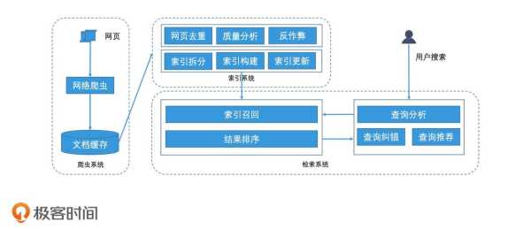 网站搜索引擎优化的基本内容（网站搜索引擎优化的基本数据）