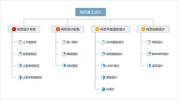 网站树状结构是什么意思啊（网页树状结构）