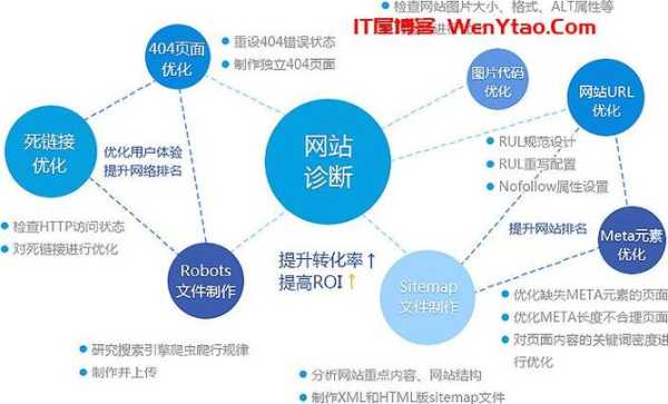 seo网络优化有什么技巧和方法（seo网络优化专员是什么意思）