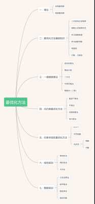 优化四个技巧知识分享（优化方法有哪几种）