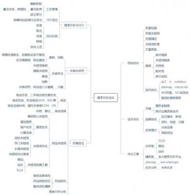 seo的思维（seo知识点思维导图）