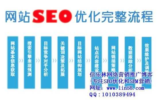 seo网站优化培训班（seo网站优化培训有哪些）