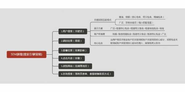 学seo不懂（seo难不难学）