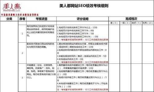 seo对新站的考核期（seo绩效考核标准）