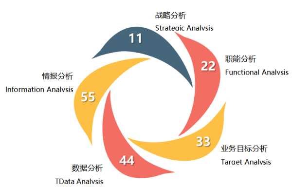 简述竞争对手网站获取的途径（简述竞争对手网站获取的途径和方法）