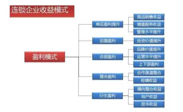 seo的盈利模式有哪些方面（seo赚钱暴利）