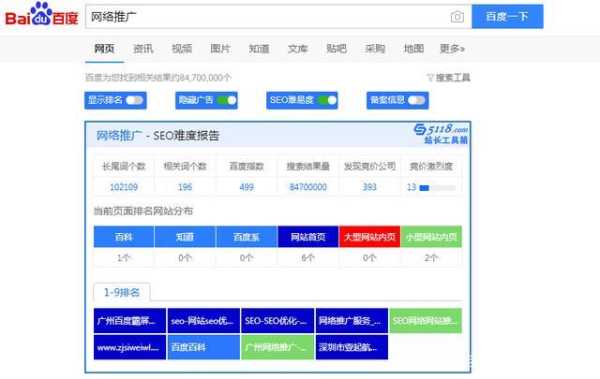 网站排名怎么优化上去的（网站快速排名优化技巧）