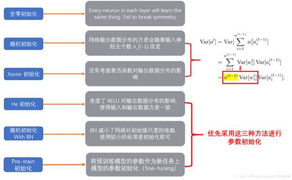 权重点的优化方法（如何优化权重）