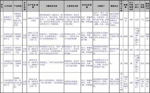 竞争对手网站seo优化状况怎么看（竞争网站分析）