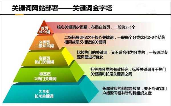 企业网站关键词如何快速找到（企业网站关键词优化要注意哪些方面）