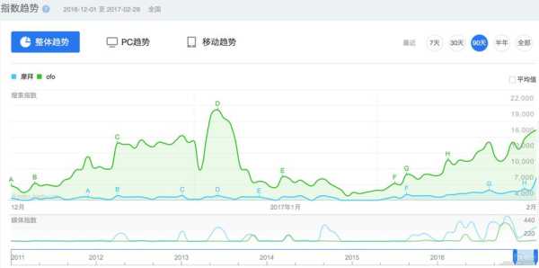 百度关键词指数指数蛙（百度有指数的关键词）