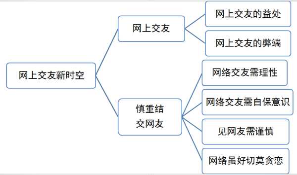 友情链接操作要点（友情链接建立遵循的原则包括）