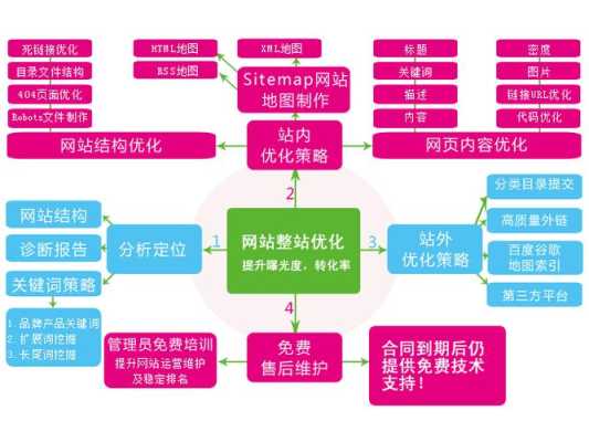 网站架构对seo优化的重要性（网站结构优化要点）