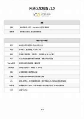 网站优化基本技巧（网站优化如何）