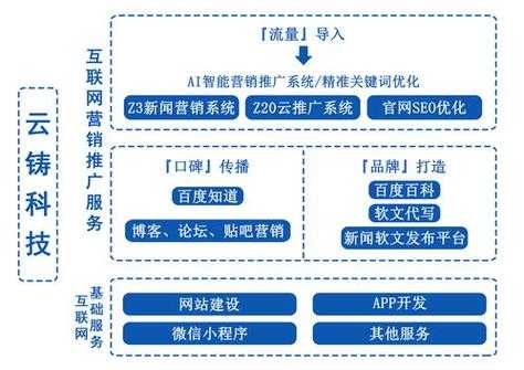 网站优化推广要做好这几个工作（网站优化推广要做好这几个工作要做什么）