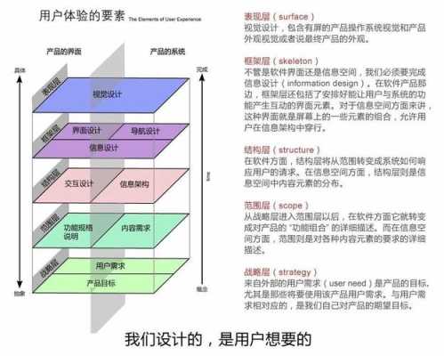 用户体验优化方案（用户体验优化7大指标）