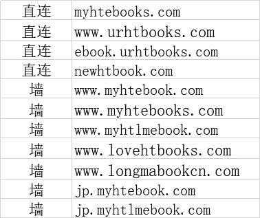 目标网页的绝对url（某个网页的url）