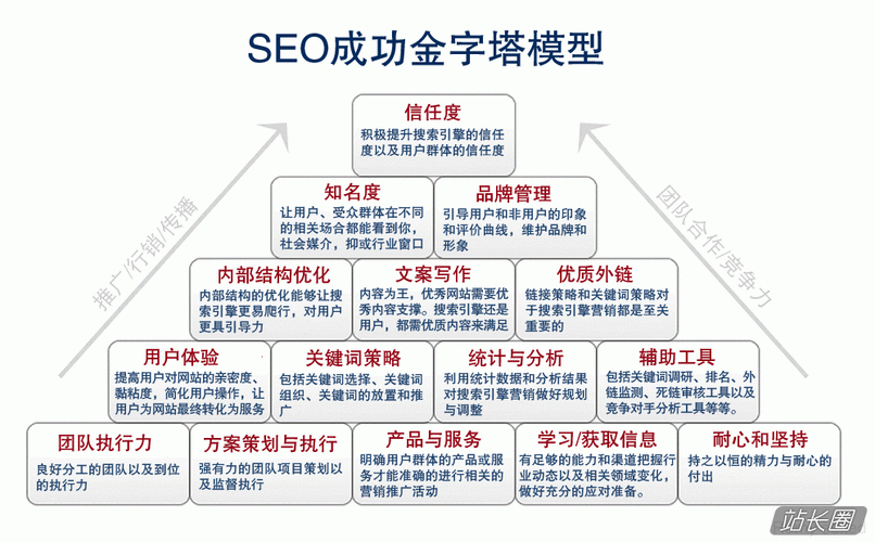 seo站点地图的作用（seo 网站地图）