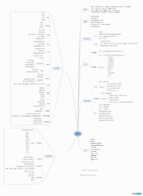 网站seo思路（网站的seo该怎么做）