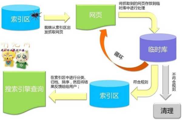 网站seo原理（网站seo基础知识）