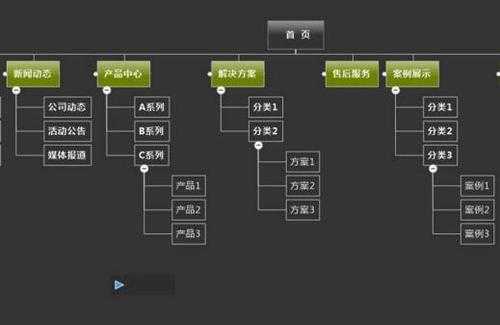 seo站点地图的作用（网站站点地图生成）