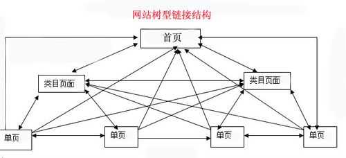 网站结构在seo中的研究与应用（网站结构在seo中的研究与应用实验报告）