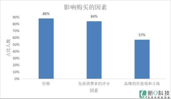 网站质量对消费者冲动消费的影响（网站质量对消费者冲动消费的影响有哪些）